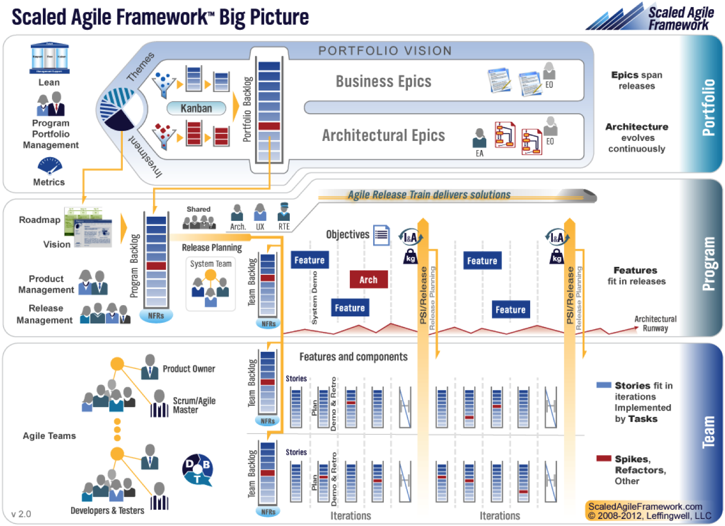 Safe Das Scaled Agile Framework Safe Das Scaled Agile Framework