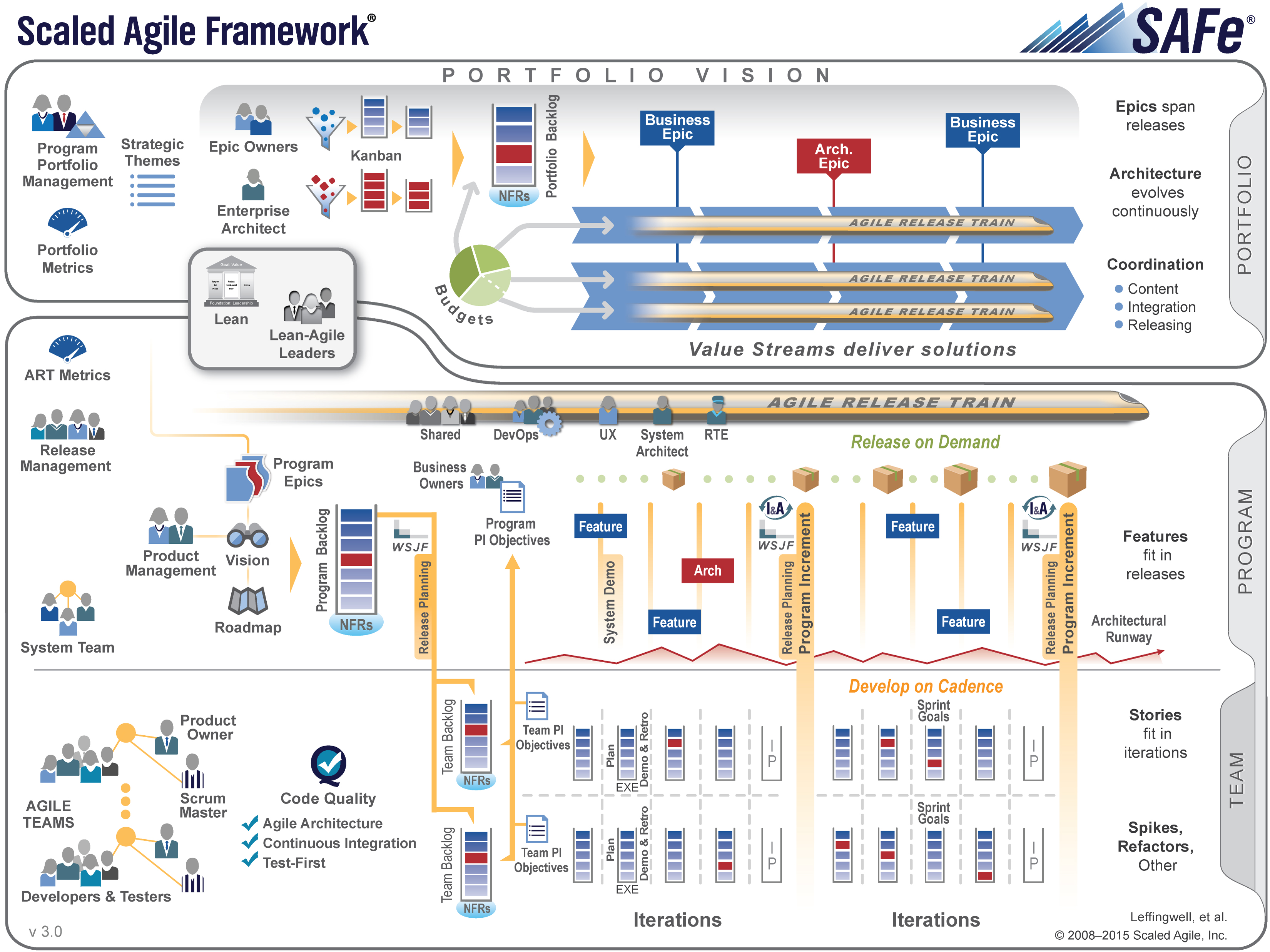 safe agile formation safe agile Brilnt